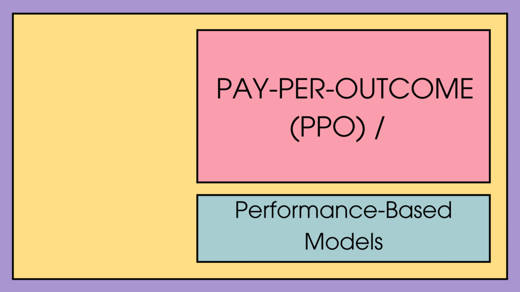 Top 10 Innovative Business Models Dominating 2025