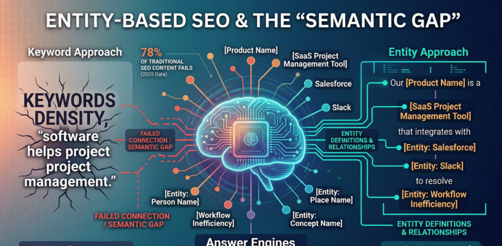 Beyond the Click: Why the Shift from SEO to AEO is the End of the "Ten Blue Links" Era